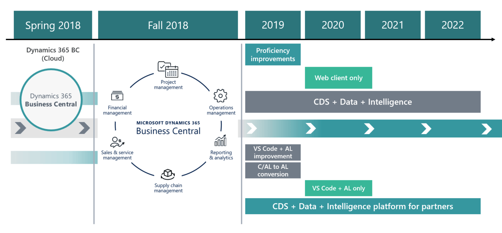 dynamics-365-roadmap