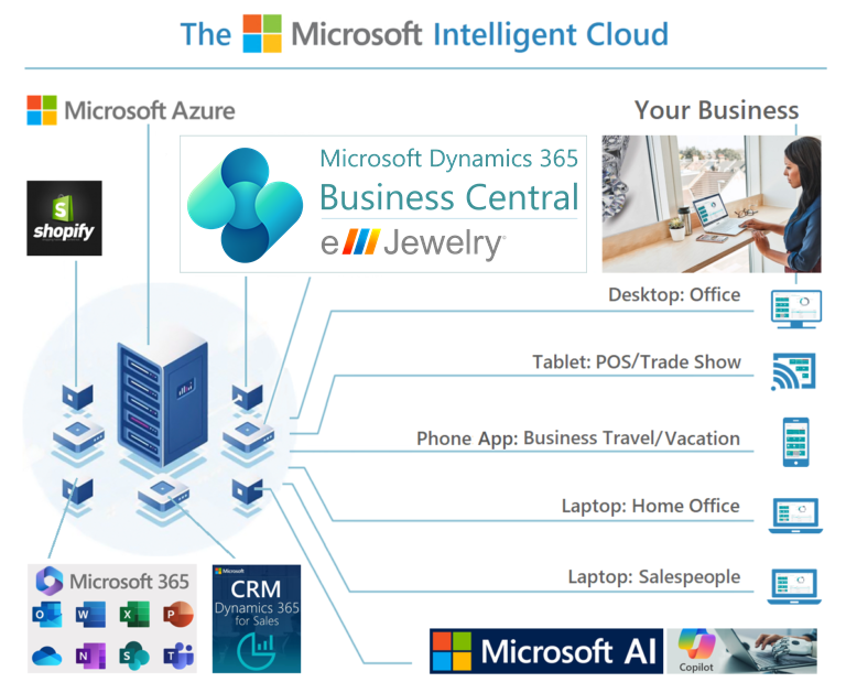 newer-bc-e-j-intelligent-cloud
