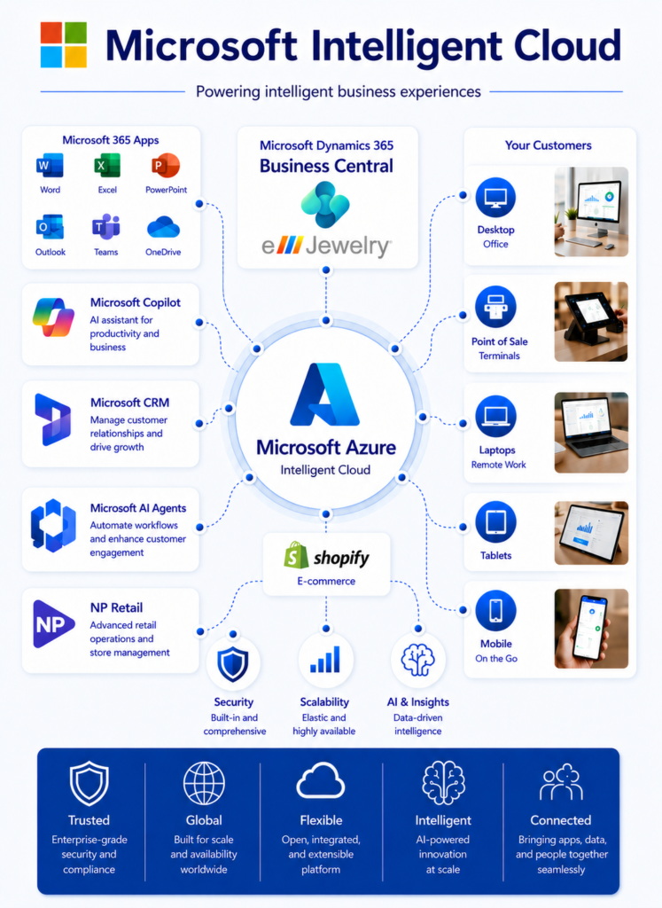 microsoft-intelligent-cloud-three