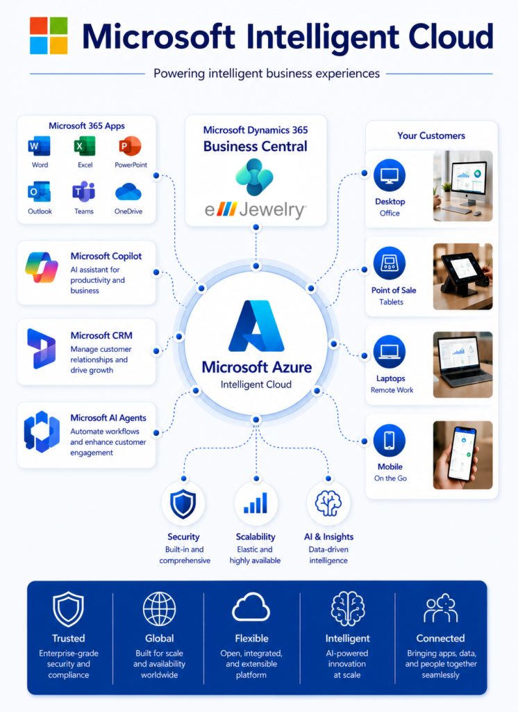 the-microsoft-intelligent-cloud